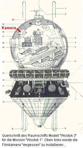 Querschnitt von Raumschiffmodell
                            "Wostok 3" (Plan) für die Mission
                            "Wostok 1" mit Filmkamera. Es
                            wurde "vergessen", die Kamera zu
                            installieren... Wer glaubt denn das?