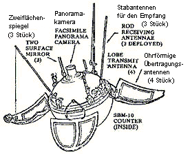 "Lunar probe" Luna 9: The
                          alleged opened capsule on the moon, drawing
                          with inscriptions.