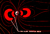 Space schema of the Earth in space
                with two Van Allen radiation belts.