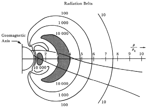 Van Allen radiation
                          belts, extension, incomplete drawing.