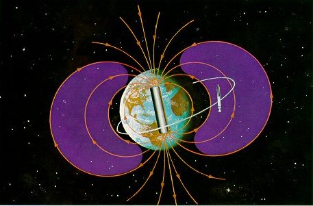 Inner Van Allen
                            belt which is detected by Explorer 1.
                            Coloured diagram.