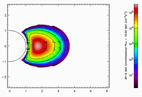 Inner Van Allen
                            radiation belt with protons: Diagram with
                            the particle speed, coloured schema.