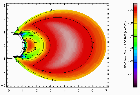 Outer Van Allen
                            belt with electrons: Diagram with particle
                            speed, coloured schema.