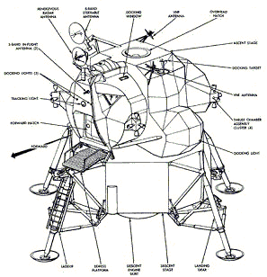 Mondlandefhre (Lunar Module LM),
                          Zeichnung mit Beschriftung