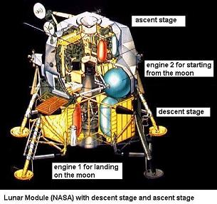 Lunar Module with descent stage and
                          ascent stage, coloured drawing