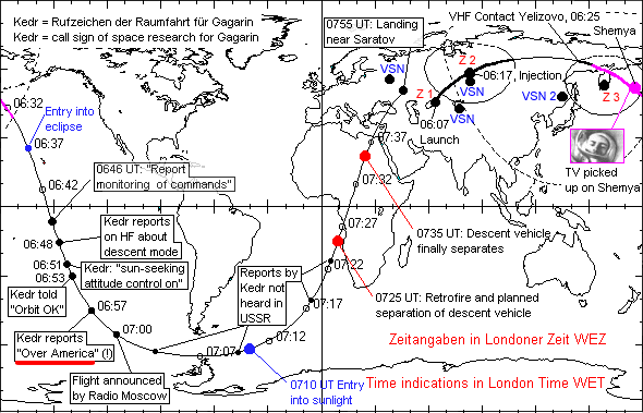 The most
                          important radio communications of the Gagarin
                          flight with the indication "America"
                          instead of "Pacific" according to
                          the graphics of Sven Grahn, map