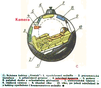 Profile of an atmosphere ship model
                          "Vostok 3" (plan) for the mission
                          "Vostok 1" with film camera and TV
                          camera (propaganda says "space
                          ship")