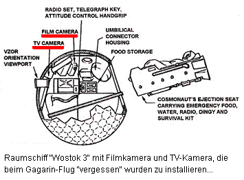 Profile of an atmosphere ship model
                          "Vostok 3" (plan) for the mission
                          "Vostok 1" with film camera and TV
                          camera (propaganda says "space
                          ship")