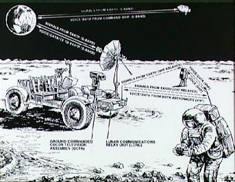 Künstlerisches Konzept zu Apollo 15,
                        Foto-Nr. S71-39708: Funk zwischen Astronaut,
                        Mondauto (TV-Kamera und Filmkamera) und Erde,
                        sowie zwischen Servicemodul und Erde, Grafik
                        7.9.1971