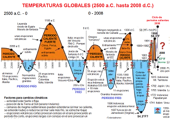 Cambio
                      climtico SIEMPRE HABA: aqu est el diagrama de
                      los ltimos 4000 aos