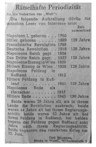 Vergleich
                        Hitler-Napoleon: Stabile Zeitdifferenz von 129
                        Jahren