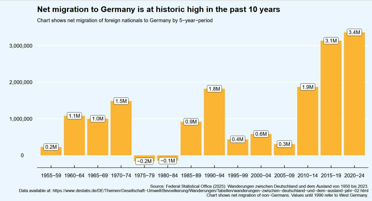 Kalergiplan gegen Deutsche am 3.5.2025: Die
Zionistenschweine Merkel und Scholz haben seit 2015
in Deutschland über 6 Millionen
"Migranten" installiert Kalergiplan
gegen Deutsche am 3.5.2025: Die Zionistenschweine
Merkel und Scholz haben seit 2015 in Deutschland
über 6 Millionen "Migranten" installiert