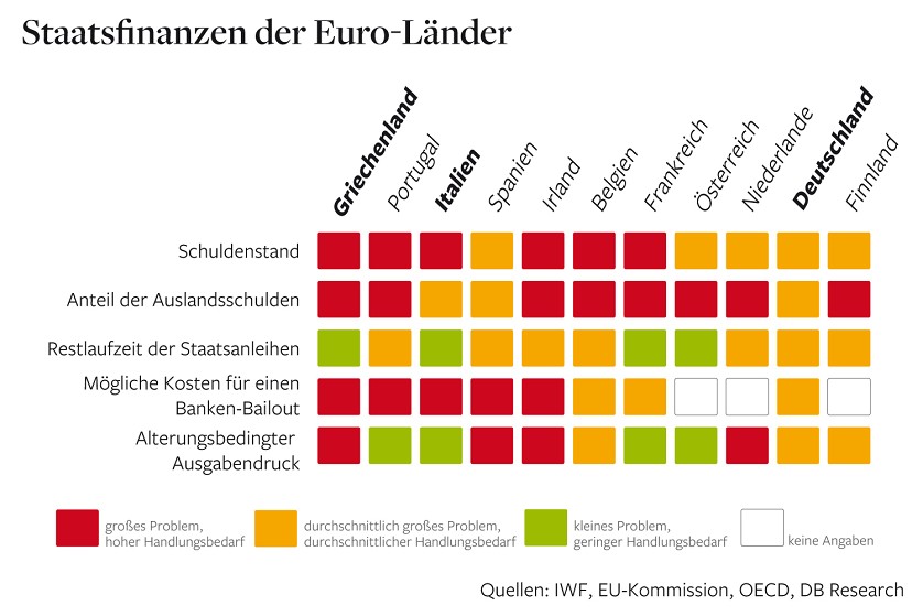 Grafik ber den Reformbedarf in der EU