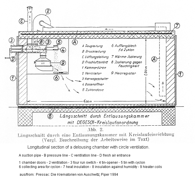 Auschwitz: Gaskammer zur Entlausung
                          Lngsschnitt, Profil / gas chamber for
                          delousing profile