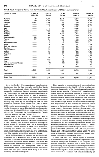 Encyclopaedia Judaica 1971: Israel,
                            State of, vol. 9, col. 543-544