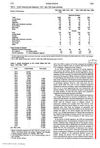 Encyclopaedia Judaica 1971: Migrations,
                            col. 1523-1524