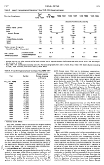 Encyclopaedia Judaica 1971: Migrations,
                            vol. 16, col. 1527-1528