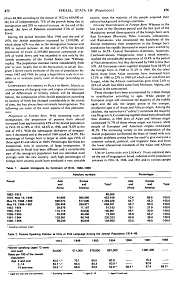 Encyclopaedia Judaica 1971: Israel, State of,
                      vol.9, col. 475-476