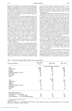 Encyclopaedia Judaica (1971): Migrations, Vol.
                    16, col. 1519-1520