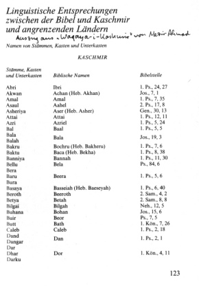 Entsprechungen
                  bei geographischen Bezeichnungen zwischen dem Alten
                  Testament bzw. Neuen Testament und Orten in Kaschmir