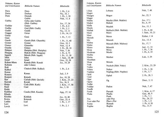 Entsprechungen bei geographischen
                  Bezeichnungen zwischen dem Alten Testament bzw. Neuen
                  Testament und Orten in Kaschmir