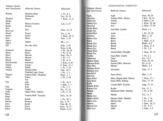 Entsprechungen bei geographischen
                        Bezeichnungen zwischen dem Alten Testament bzw.
                        Neuen Testament und Orten in Afghanistan und
                        Pakistan