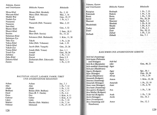 Entsprechungen bei geographischen
                        Bezeichnungen zwischen dem Alten Testament bzw.
                        Neuen Testament und Orten in Afghanistan und
                        Pakistan