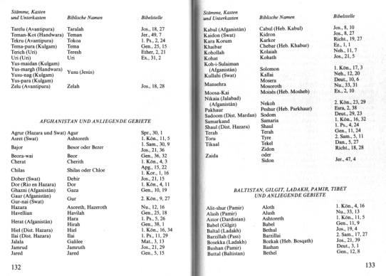 Entsprechungen bei geographischen
                        Bezeichnungen zwischen dem Alten Testament bzw.
                        Neuen Testament und Orten in Afghanistan und
                        Pakistan