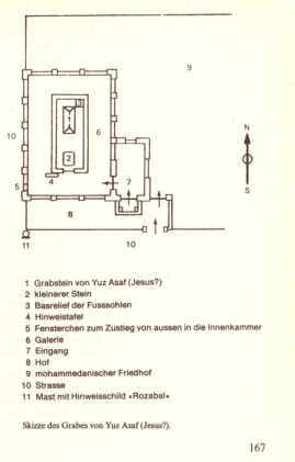 Plan des
                        Jesusgrabs "Rozabal" in Srinagar
                        (Kaschmir)