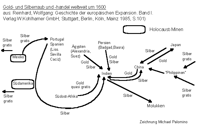 Gold- und Silberraub und -handel weltweit
                          um 1600 (Zeichnung von Michael Palomino)