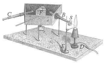 El aparato para el anlisis
                          espectral