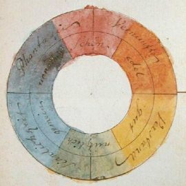 The original of Goethe's color circle