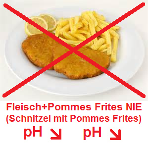 Schnitzel mit Pommes Frites NIE
                              essen