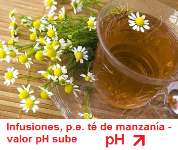 infusiones, p.e. un t de manzanilla,
                              el valor pH sube