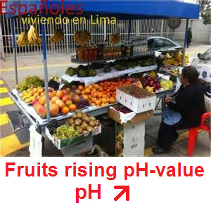 A fruit stand - fruits provoke a
                              rising pH-value