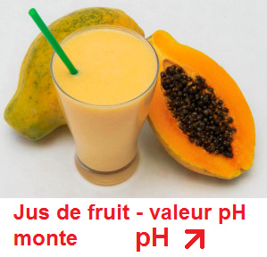 un jus de fruit avec de la papaye, le
                              valeur pH monte