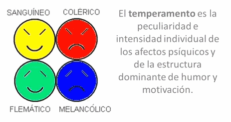 02: Los 4 Temperamentos