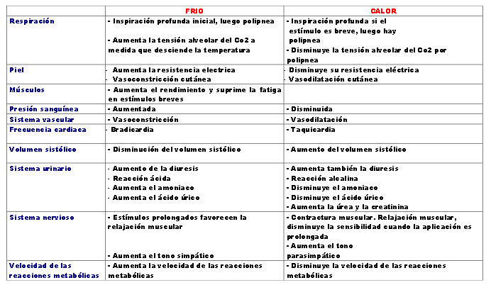 Tabla 1
