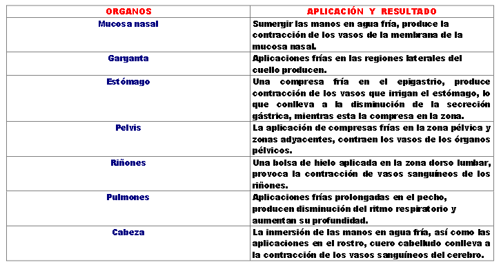Tabla 02