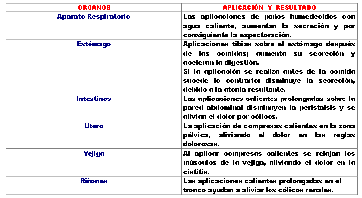 Tabla 03