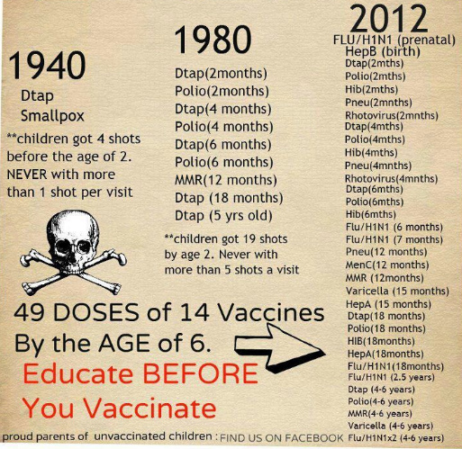 "Vaccination calendar" of 1940,
                        1980 and 2012, a catastrophe damaging always
                        more to the immune system