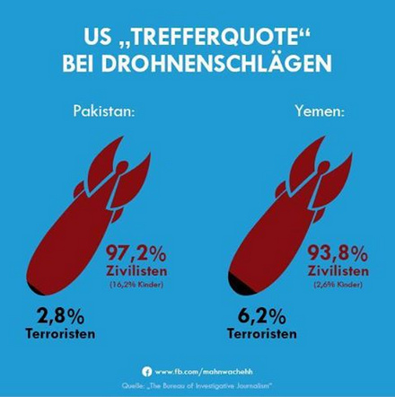 Grafik ber
                              die Drohnenmordquoten der kriminellen
                              Kinderbums-NATO in Pakistan und Jemen, 4.
                              Dezember 2014