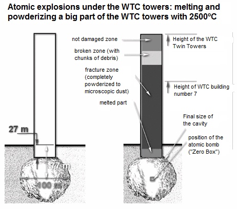 Time bomb WTC in New York with nuclear bombs 77m in
              the ground for demolition - according to regulations (!)