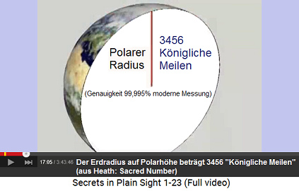 Der Polarradius der Erde beträgt 3456
                        Königliche Meilen (siehe Richard Heath: Sacred
                        Number)