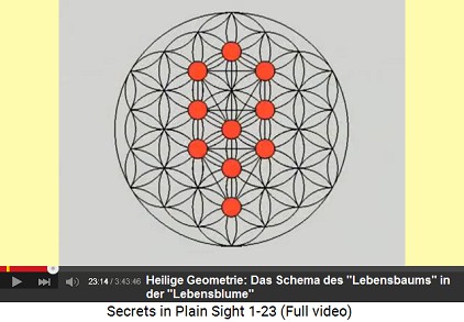 Heilige Geometrie: Das Schema des
                        "Lebensbaums" in der
                        "Lebensblume"