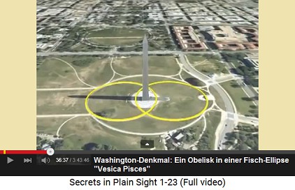 Washington-Denkmal: Der Obelisk ist in einer
                    Ellipse "Vesica Pisces"