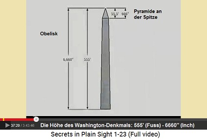 Der Obelisk des Washington-Denkmals mit 555'
                    (Fuss) bzw. 6.660'' (Inch), die Pyramide an der
                    Spitze misst 55,5' (Fuss) bzw. 666'' (Inch)