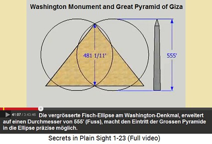 Die vergrösserte Fisch-Ellipse am
                    Washington-Denkmal: Bei einem Durchmesser von 555
                    Fuss passt die Grosse Pyramide von Gizeh genau in
                    die Ellipse.