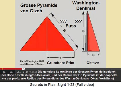 Schema: Die Seitenlänge der
                                    Grossen Pyramide von Gizeh ist die
                                    Höhe des Washington-Denkmals, und
                                    der Radius der Grossen Pyramide hat
                                    die doppelte Länge des projektierten
                                    Radius des Pyramidios des
                                    Washington-Denkmals.