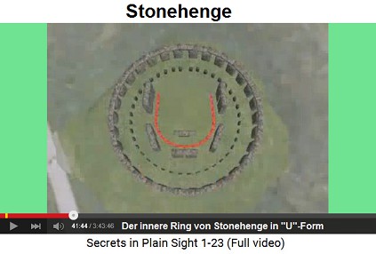 Stonehenge mit dem inneren Ring wie ein
                    "U", alles aus Blausteinen